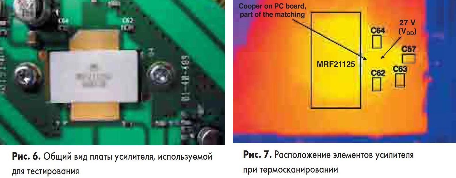 Сравнение температурных параметров конденсаторов, использующихся в выходных цепях усилителя мощности диапазона 2ГГц