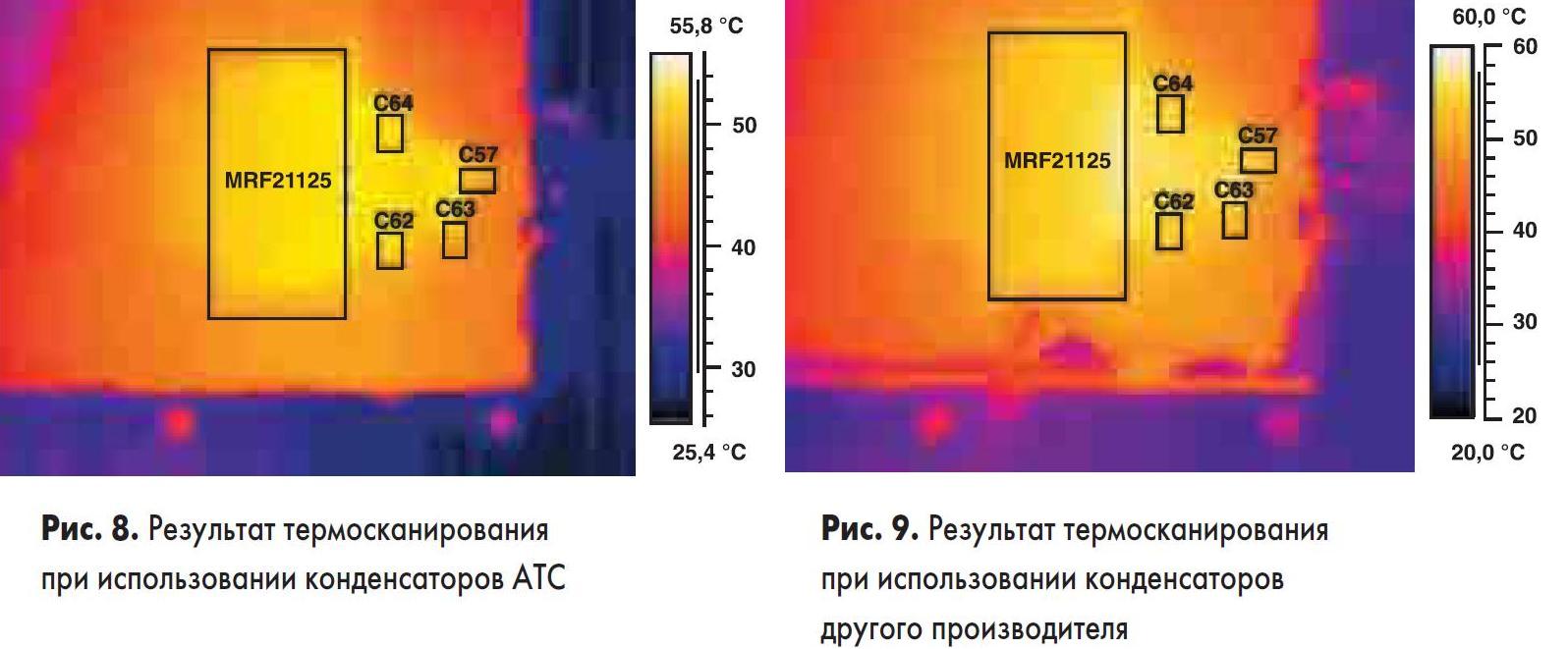 Результаты термосканирования конденсаторов