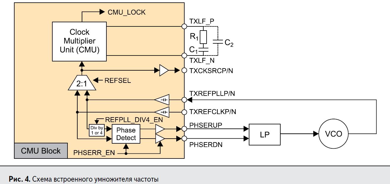 Схема встроенного в SerDes умножителя тактовой частоты