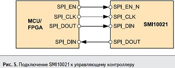 Подключение SerDes SMI10021 к управляющему контроллеру