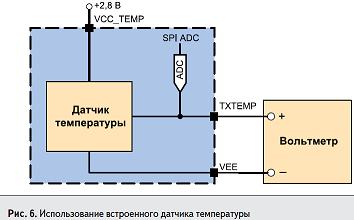 Использование встроенного в SerDes датчика температуры