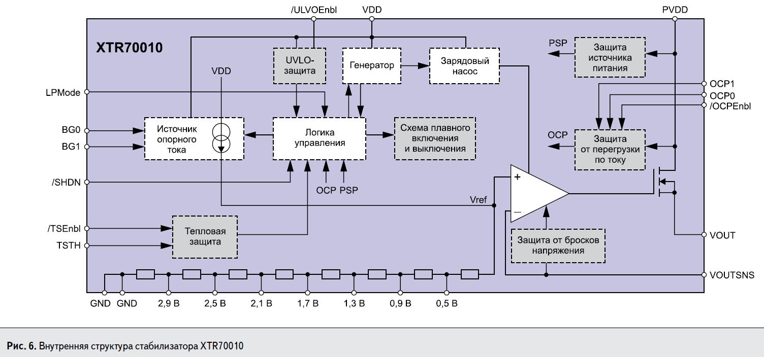 Внутренняя структура стабилизатора XTR70010 X-REL Semiconductor