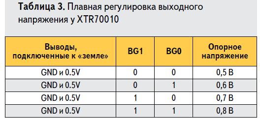 Плавная регулировка выходного напряжения стабилизатора XTR70010 X-REL Semiconductor