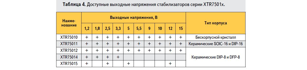 Допустимые выходные напряжения стабилизаторов серии XTR7501x X-REL Semiconductor