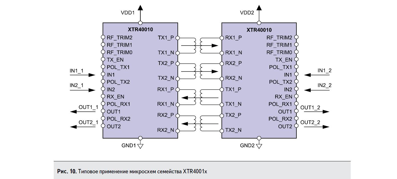 Типовое применение ИС семейства XTR4001x компании X-REL Semiconductor