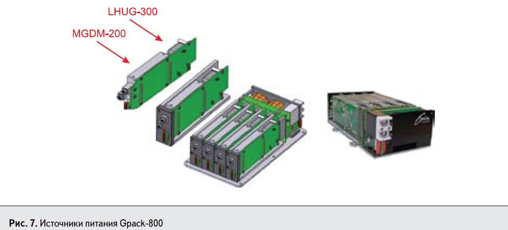 Источники питания GAIA Converter серии Gpack-800