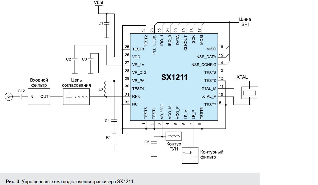 Упрощённая схема подключения трансивера SX1211, производимого компанией Semtech