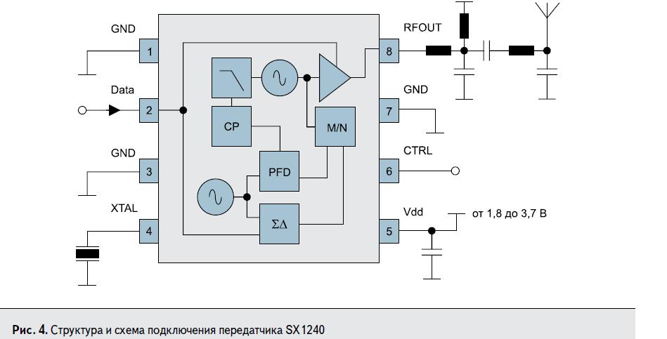 Внутренняя структура и схема подключения радиопередатчика SX1240 Semtech