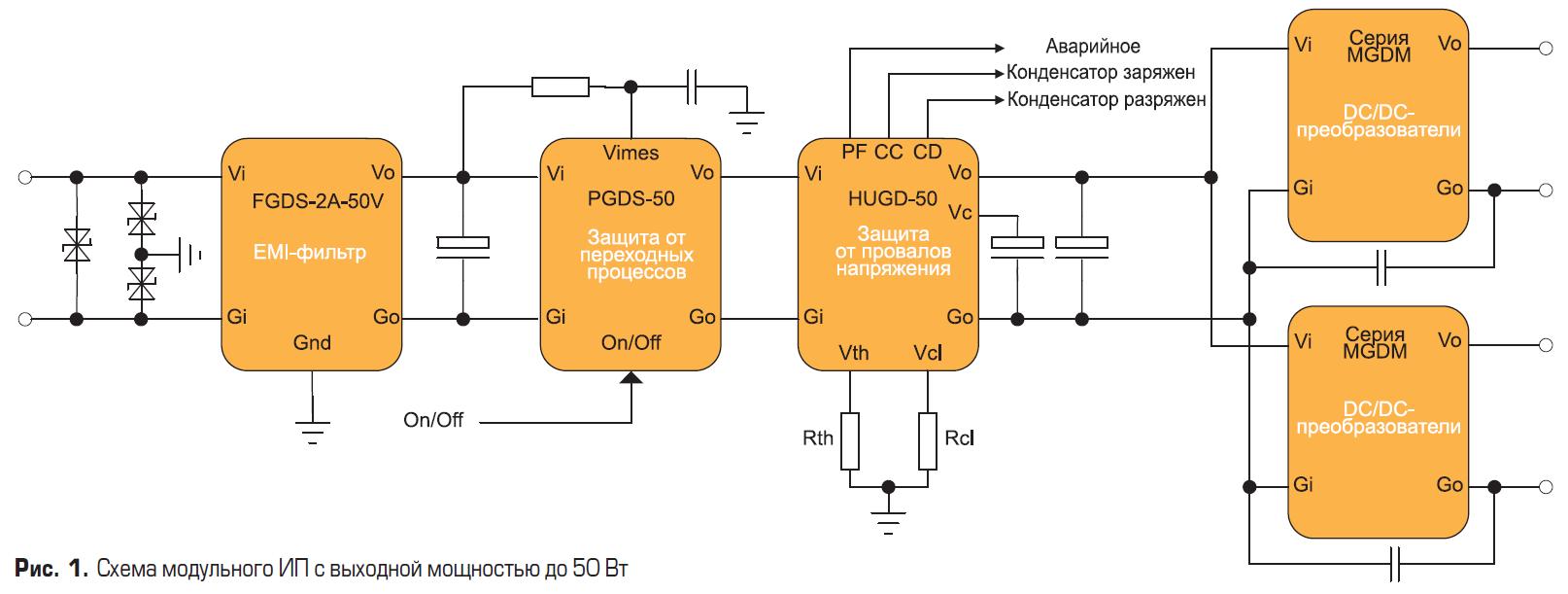 Схема модульного источника питания GAIA Converter с выходной мощностью до 50 Вт