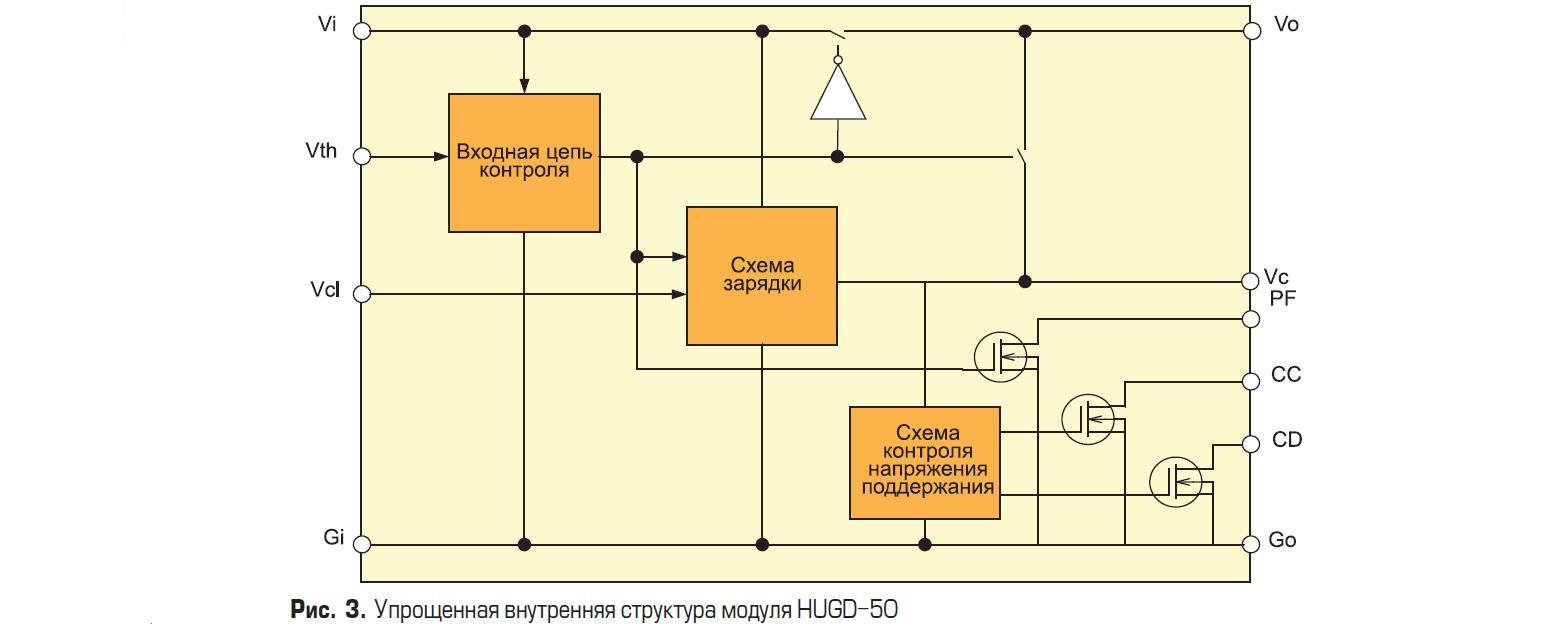 Упрощённая внутренняя структура модуля HUGD-50