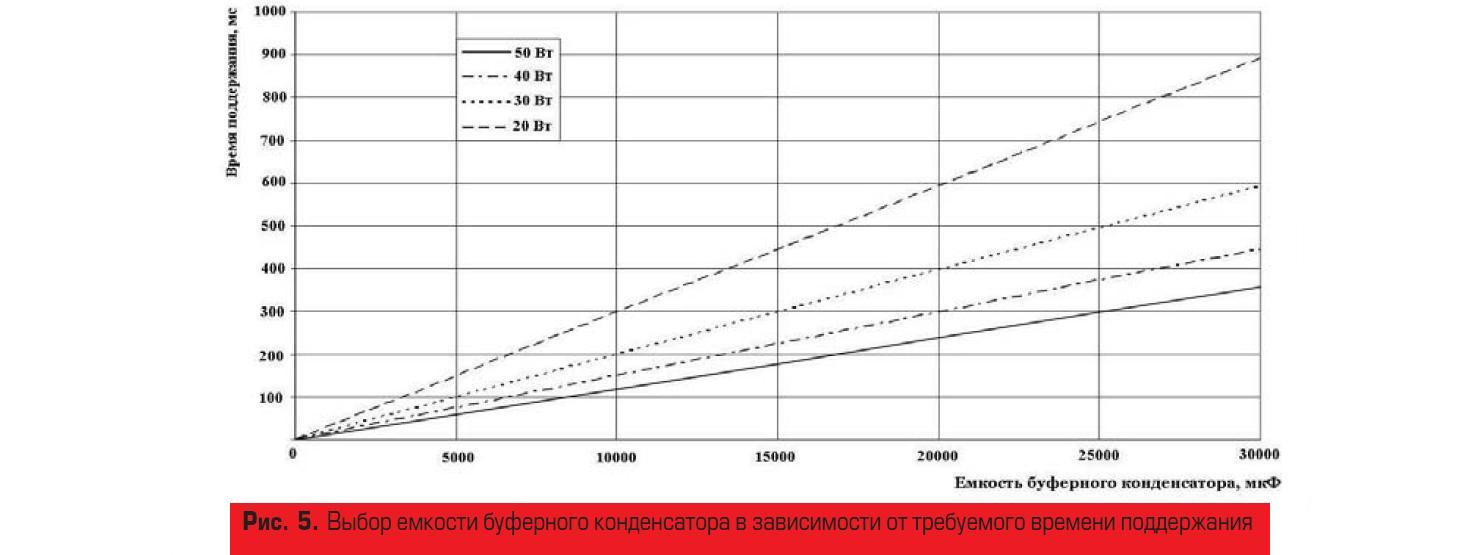 Выбор ёмкости буферного конденсатора в зависимости от требуемого времени поддержания