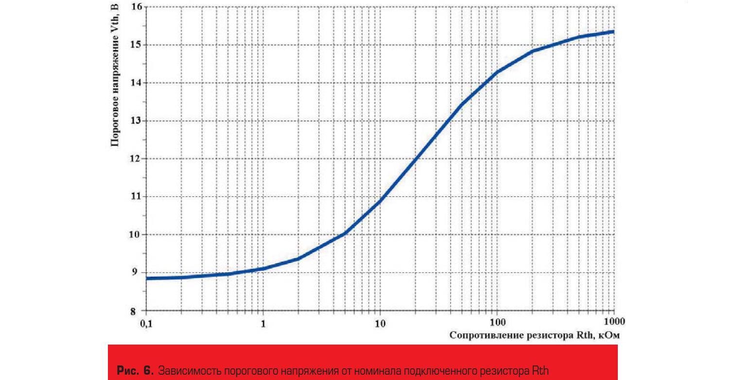 График зависимости порогового напряжения от номинала подключаемого резистора Rth