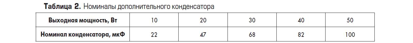 Номиналы дополнительного конденсатора, подключаемого к модулю HUGD-50