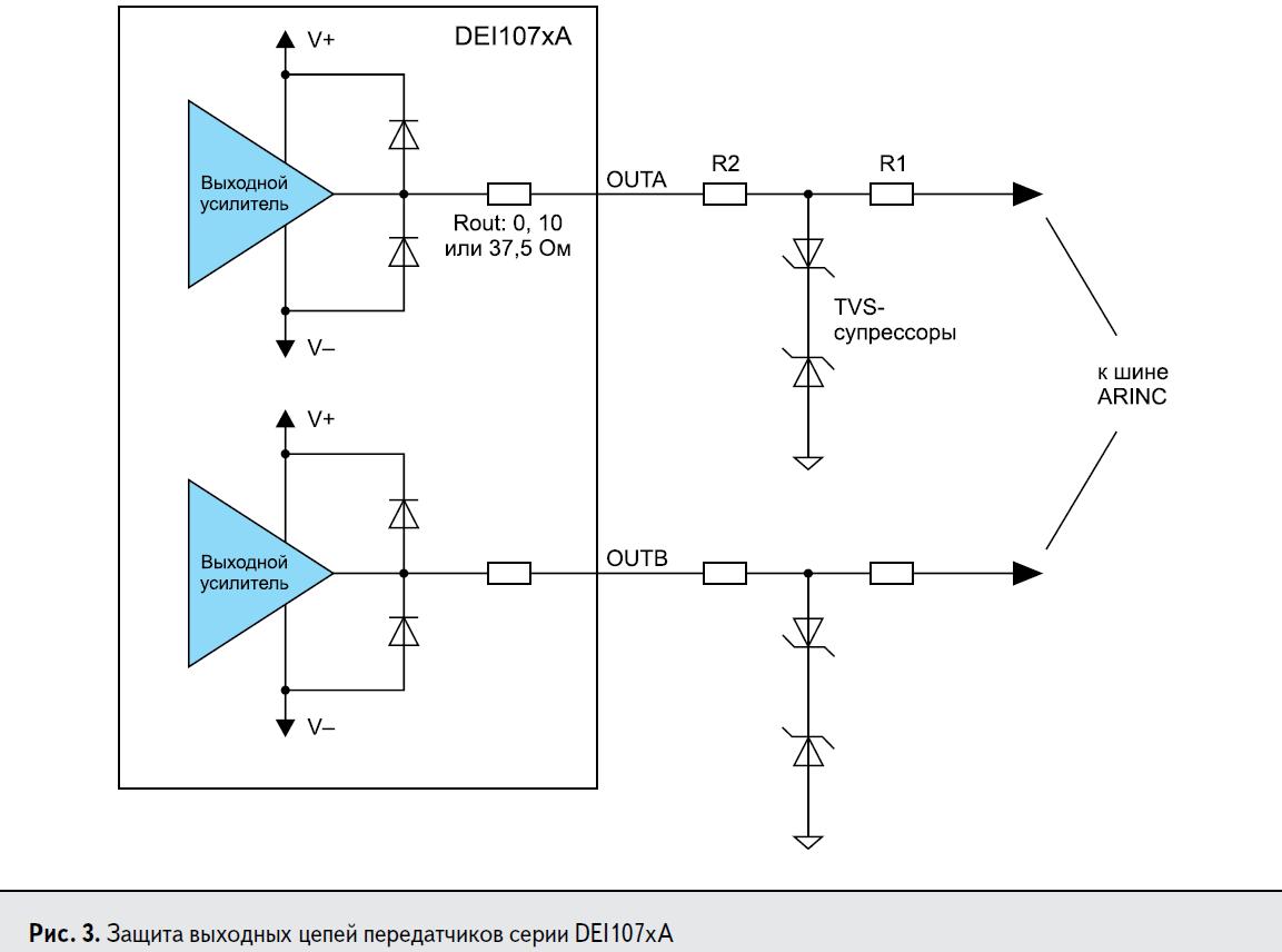 Защита выходных цепей передатчиков серии DEI107xA