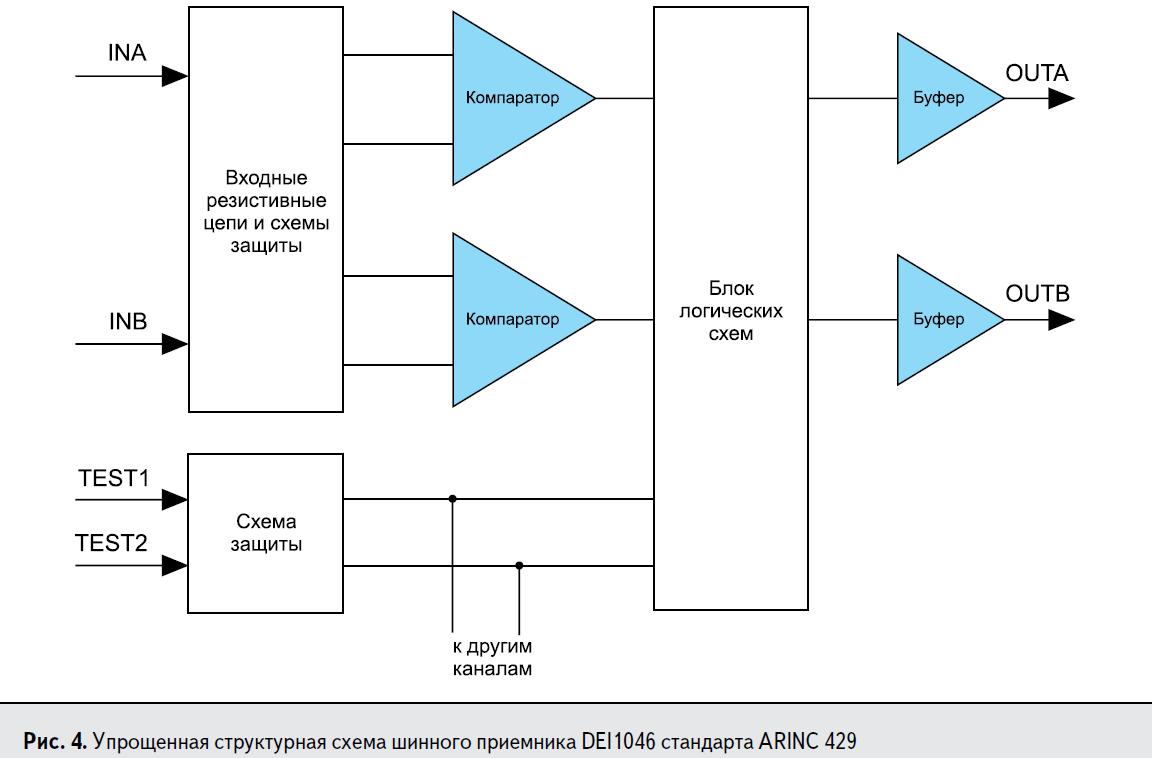 Упрощённая структурная схема шинного приёмника DEI1046 стандарта ARINC 429