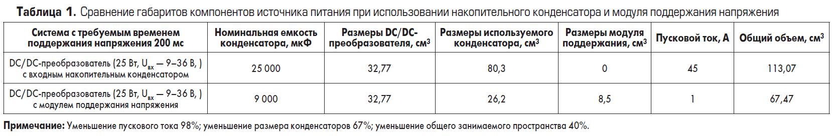 Сравнительная таблица габаритов компонентов источников питания при использовании накопительного конденсатора и модуля поддержания напряжения