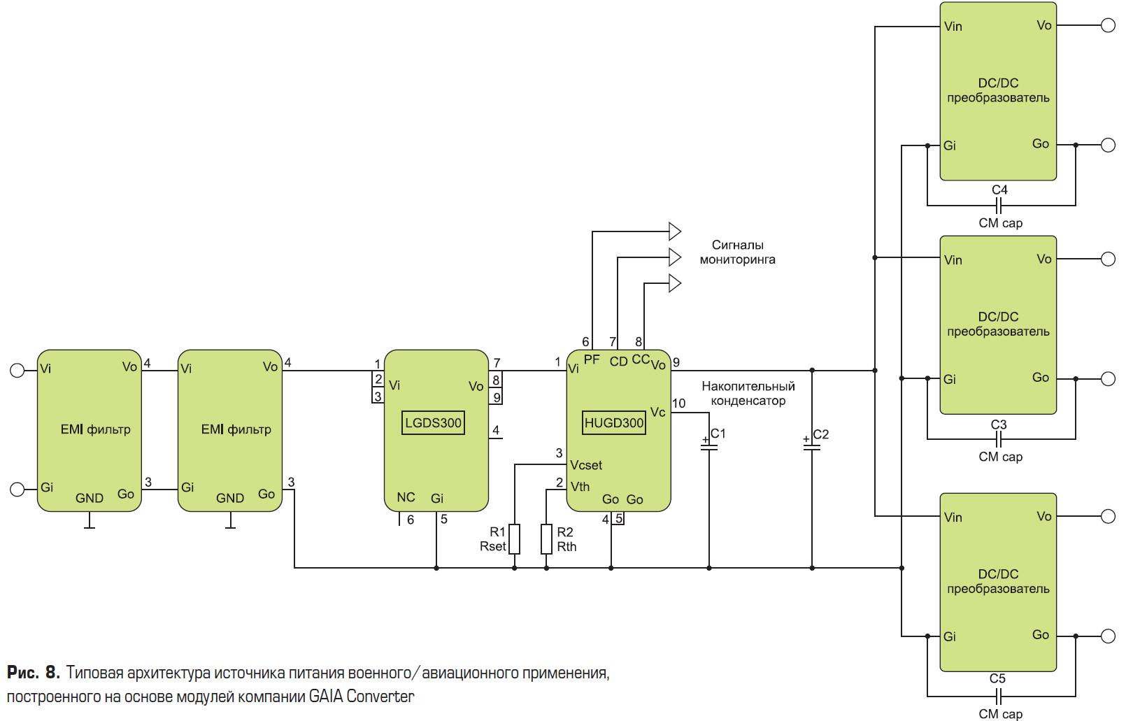 Типовая архитектура источника питания военного/авиационного применения, построенного на основе модулей компании GAIA Converter