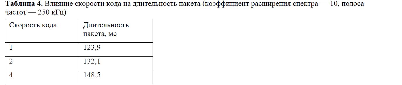 Влияние скорости кода на длительность пакета