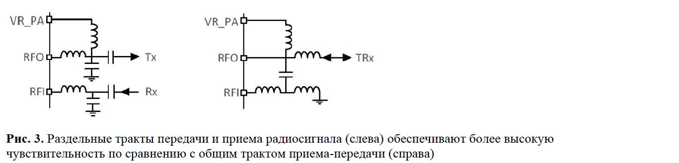 Раздельные тракты передачи и приёма радиосигнала (слева) обеспечивают более высокую чувствительность по сравнению с общим трактом приёма-передачи (слева)