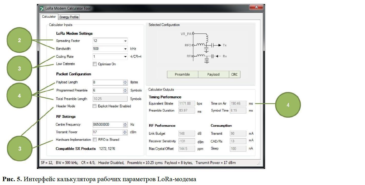 Веб-интерфейс калькулятора расчёта рабочих параметров LoRa-модема на сайте Semtech