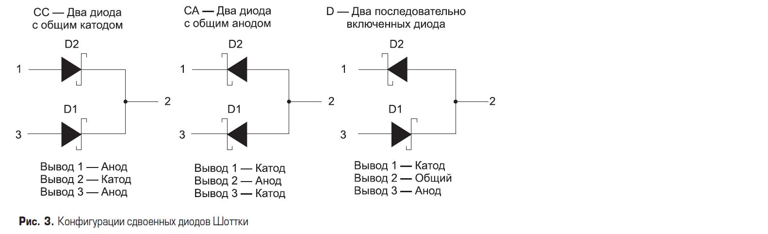 Конфигурации сдвоенных высокотемпературных диодов Шоттки компании Microsemi