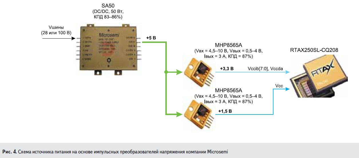 Схема радиационно-стойкого источника питания на основе импульсных DC/DC преобразователей напряжения компании Microsemi