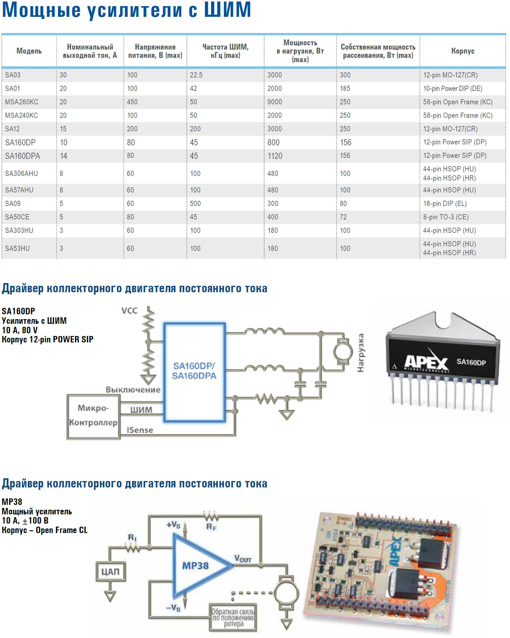 Мощные уситители с ШИМ производства APEX Microtechnology