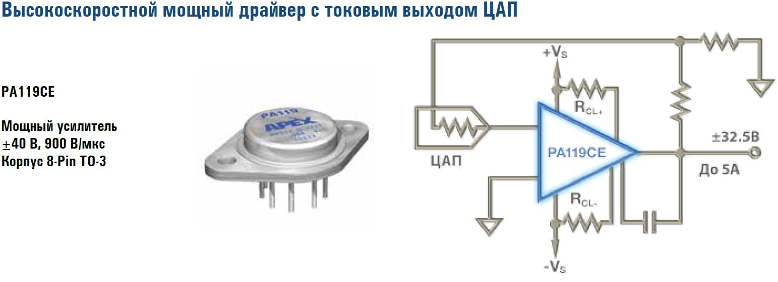 Высокоскоростный мощный драйвер с токовых выходом ЦАП на PA119CE APEX Microtechnology