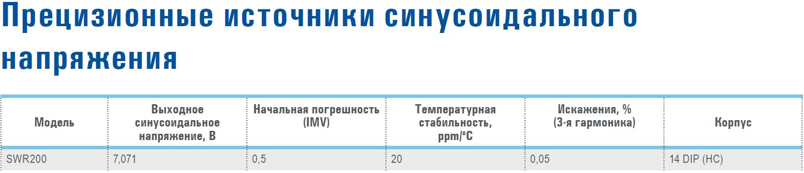 Прецизионные источники синусоидального напряжения APEX Microtechnology