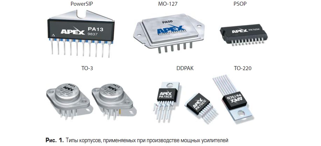 Типы корпусов, применяемых при производстве мощных усилителей APEX Microtechnology