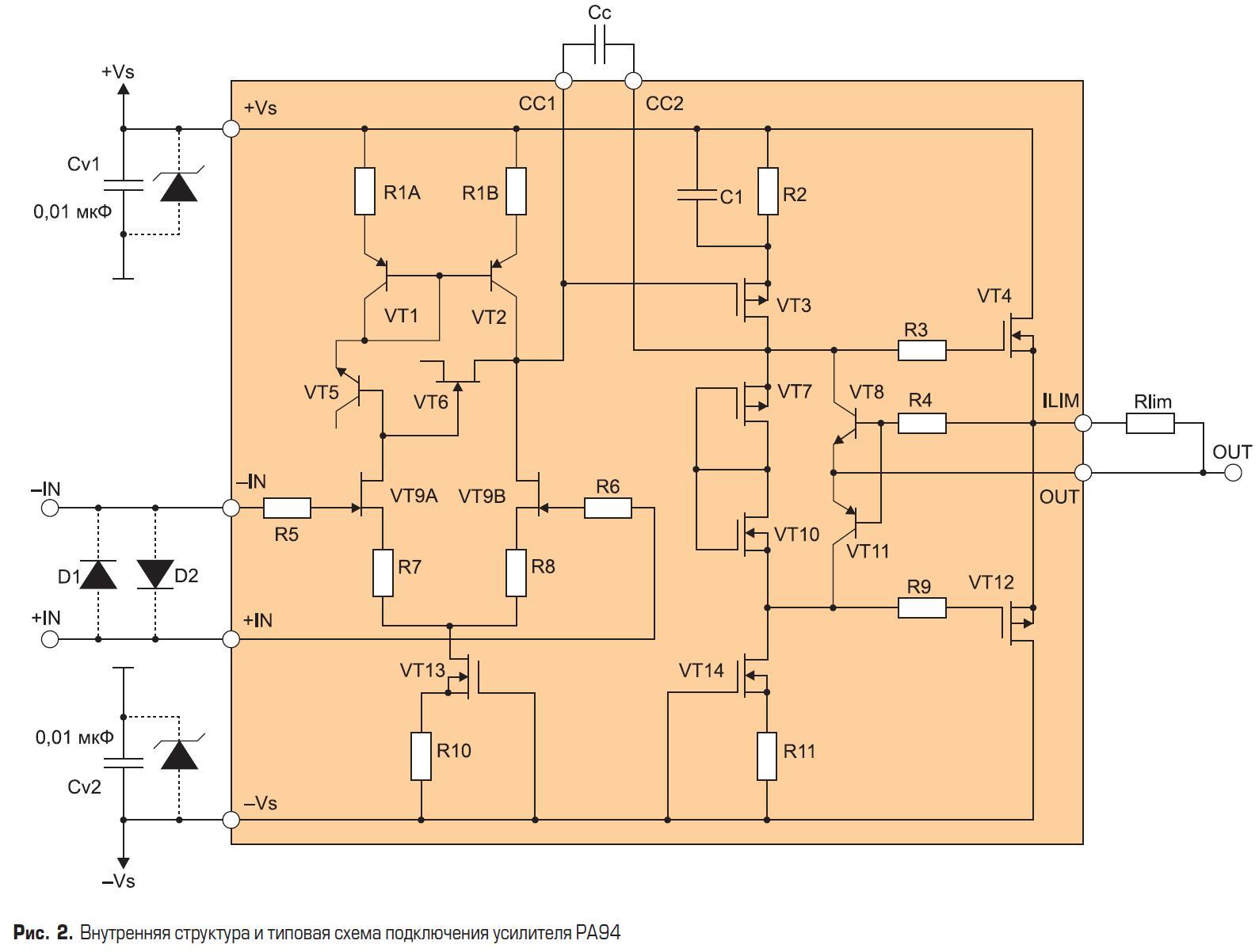 Внутренняя структура и типовая схема подключения мощного операционного усилителя PA94 APEX Microtechnology