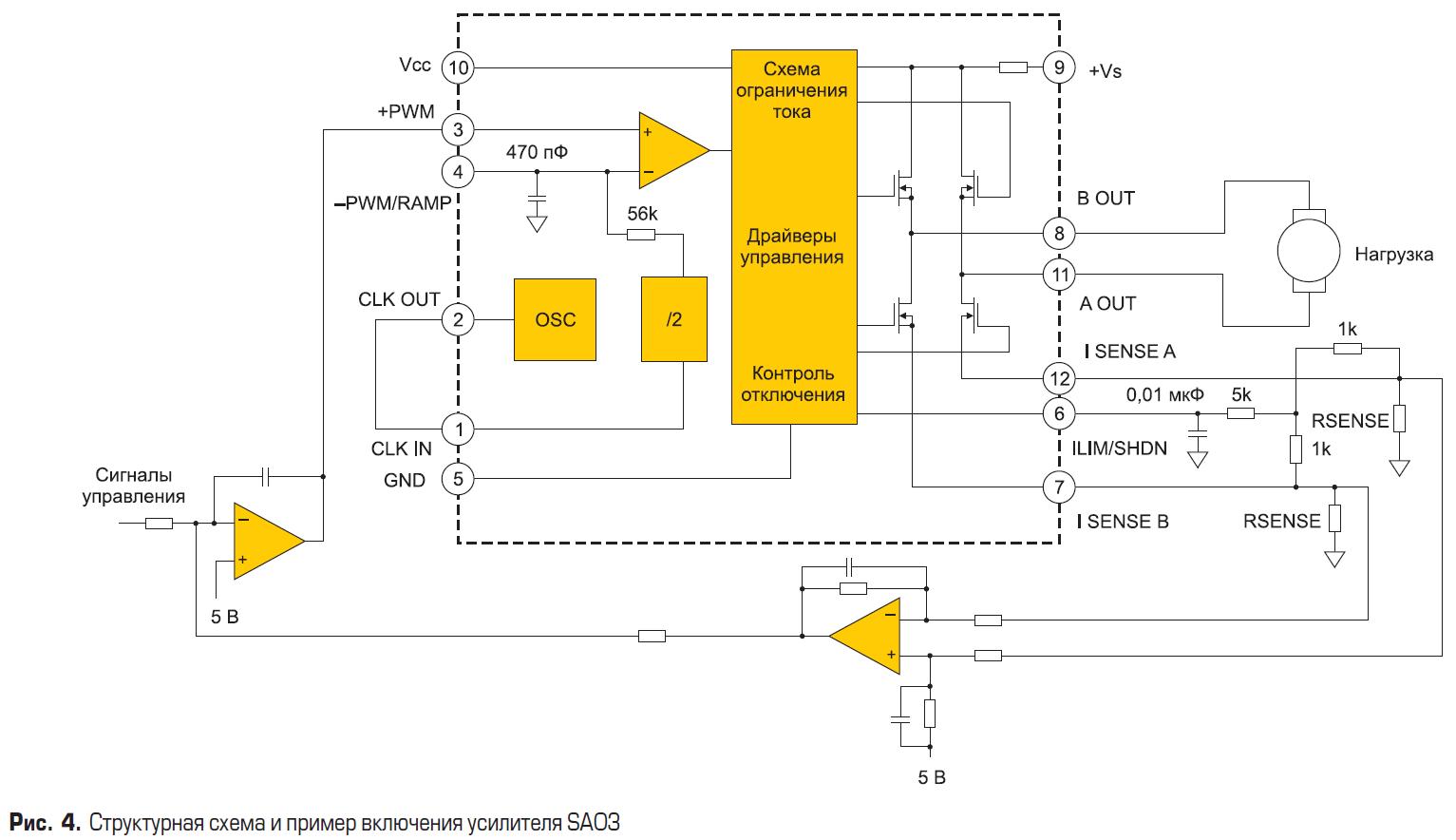 Структурная схема и пример включения ШИМ-усилителя SA03 APEX Microtechnology