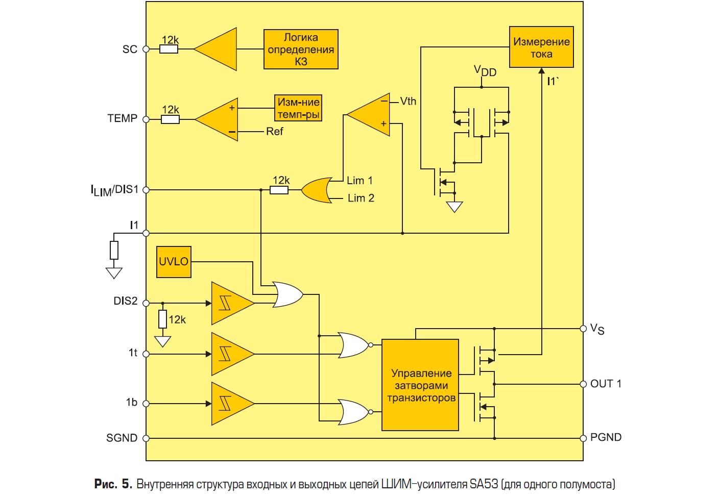 Внутренняя структура входных и выходных цепей ШИМ-усилителя SA53 APEM Microtechnology (для одного полумоста)
