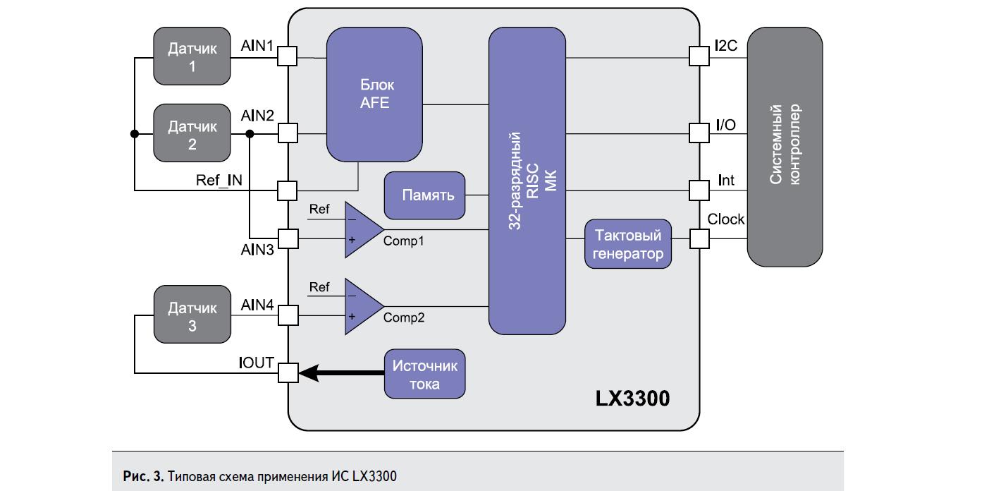 Типовая схема применения ИС LX3300 компании Microsemi