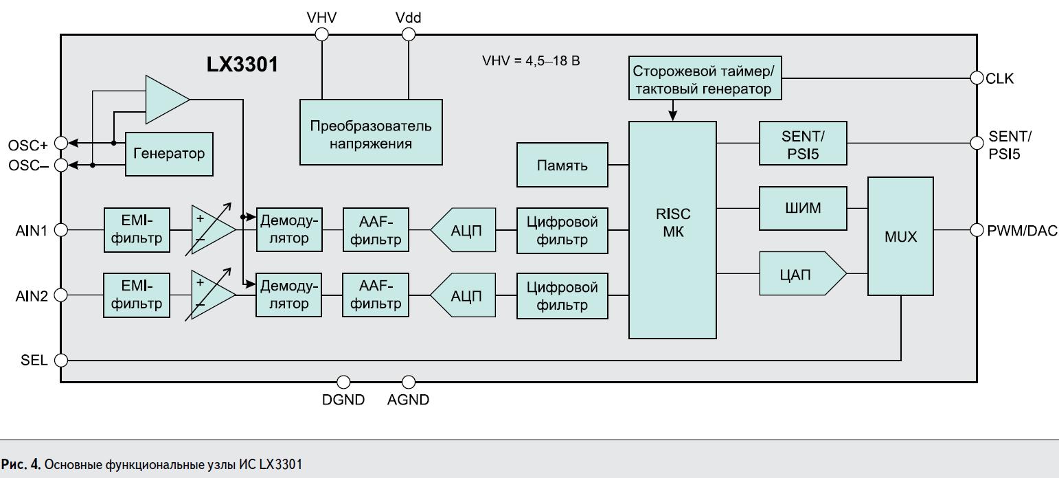 Основные фунциональные узлы ИС LX3301 компании Microsemi