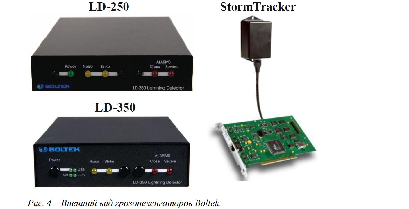 Внешний вид грозопеленгаторов серии LD компании Boltek