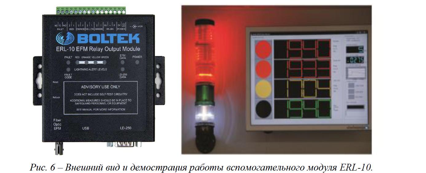 Внешний вид и демонстрация работы вспомогательного модуля ERL-10 компании Boltek