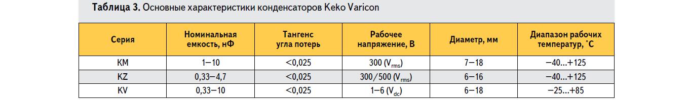 Основные характеристики конденсаторов Keko Varicon