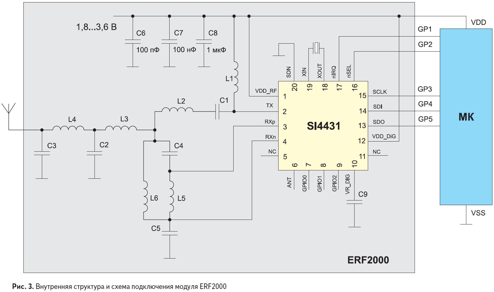 Внутренняя структура и схема подключения модуля ERF2000 компании easyRF