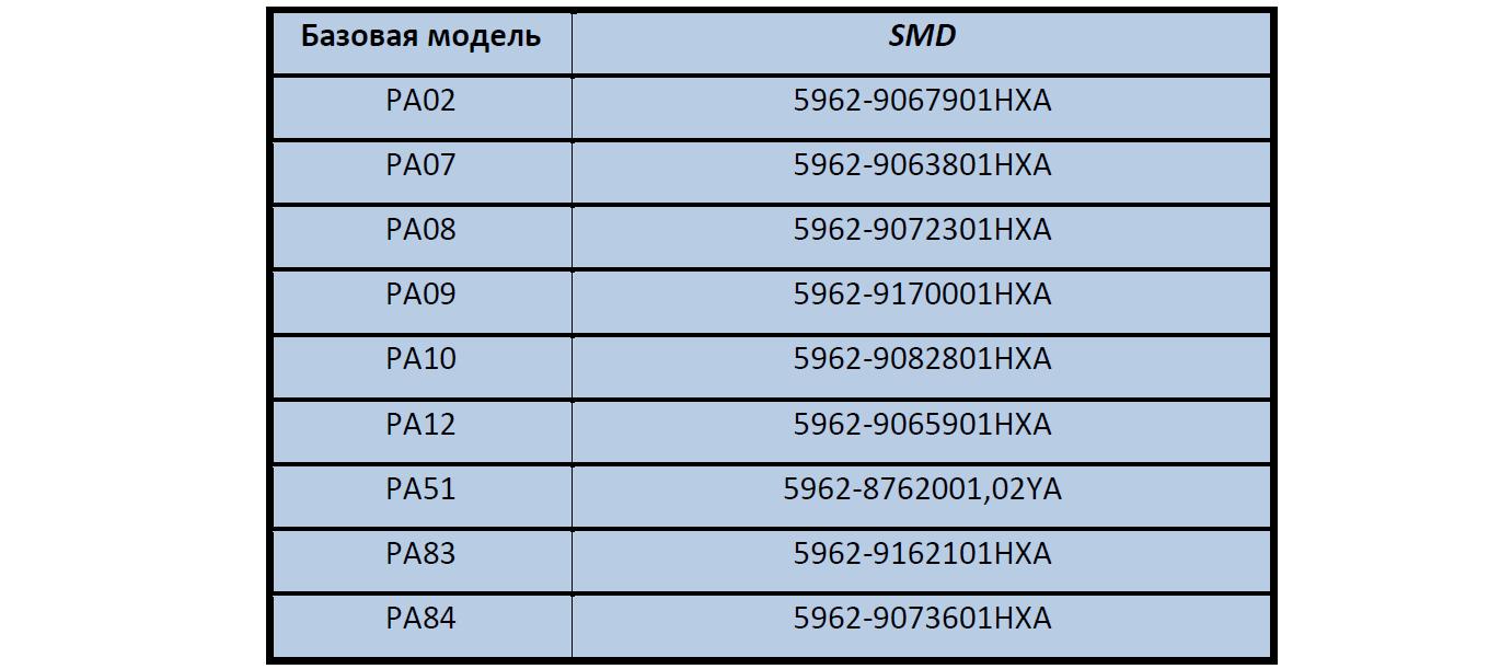 Продукция Apex Microtechnology, сертифицированная DLA