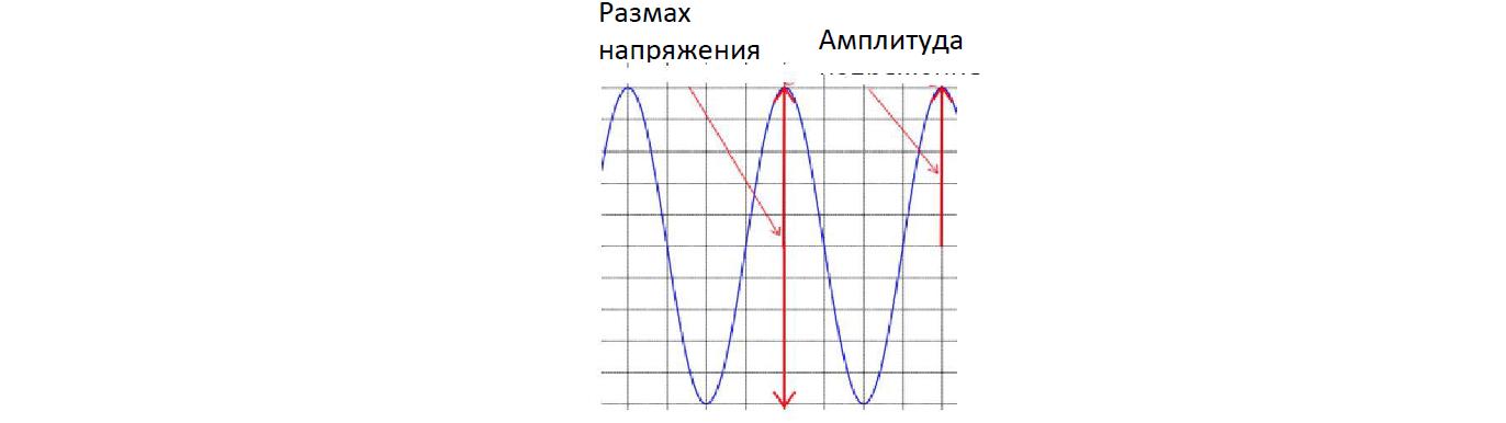 Что такое peak-to-peak