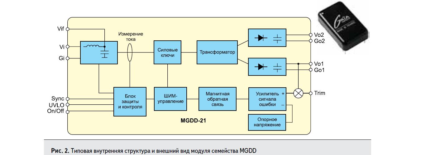 Типовая внутренняя структура и внешний вид модуля семейства MGDD компании GAIA Converter