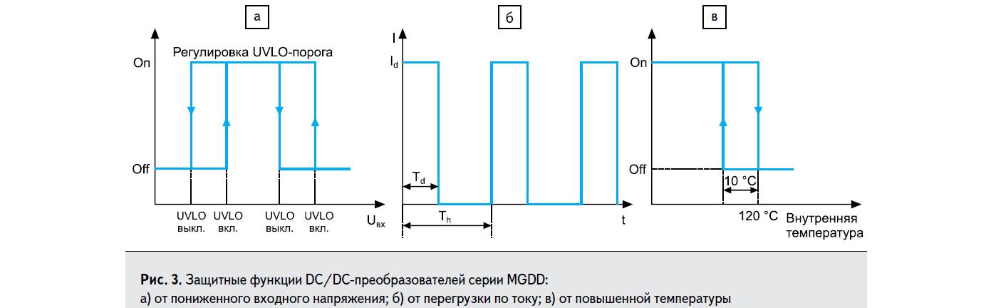 Защитные функции DC/DC преобразователей серии MGDD GAIA Converter