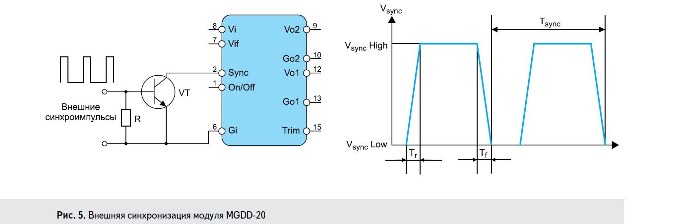 Внешняя синхронизация DC/DC преобразователя MGDD-20 GAIA Converter