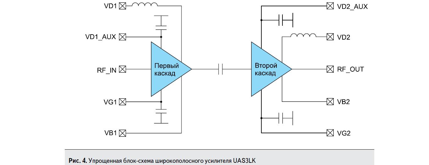 Упрощённая блок-схема широкополосного усилителя UAS3LK