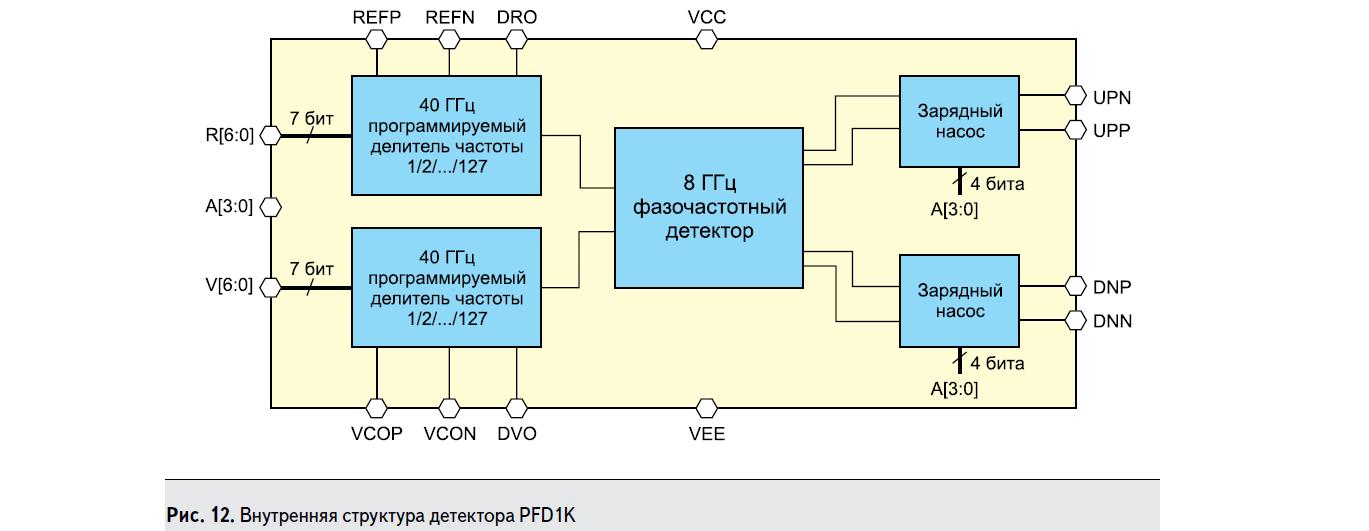 Внутренняя структура детектора PFD1K Microsemi