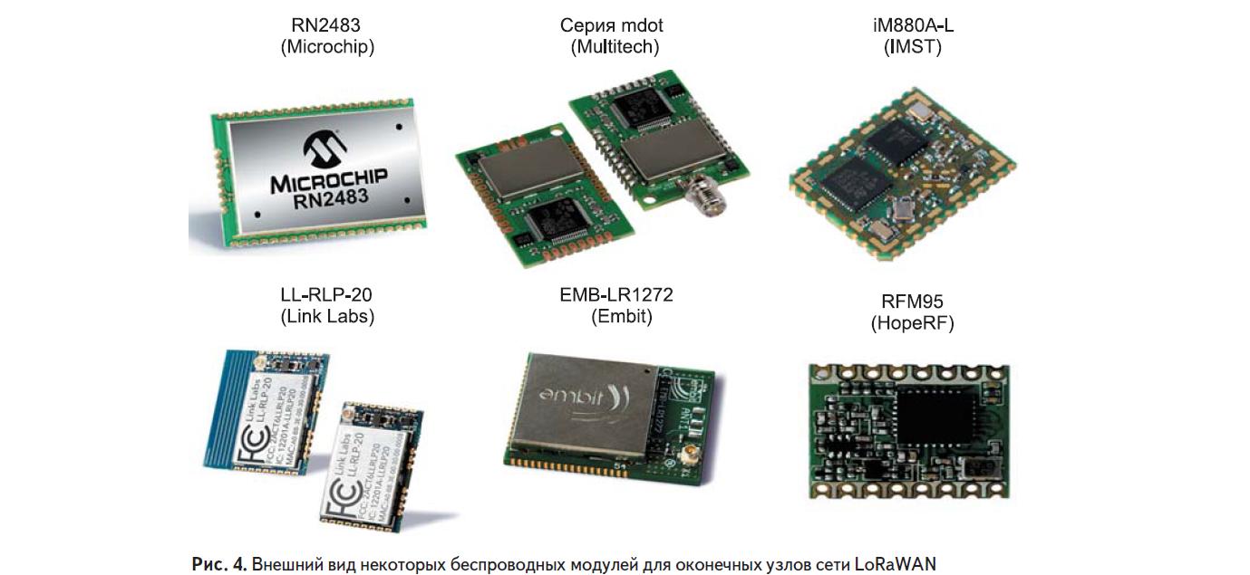 Внешний вид некоторых беспроводных модулей для оконечных узлов сети LoRaWAN