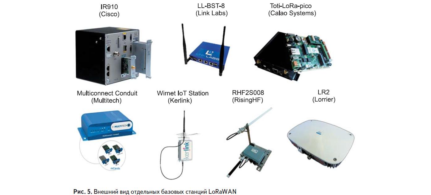 Внешний вид отдельных базовых станций LoRaWAN