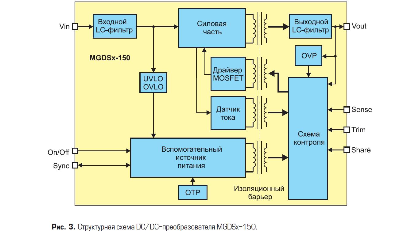 Структурная схема DC/DC$преобразователя MGDSx$150