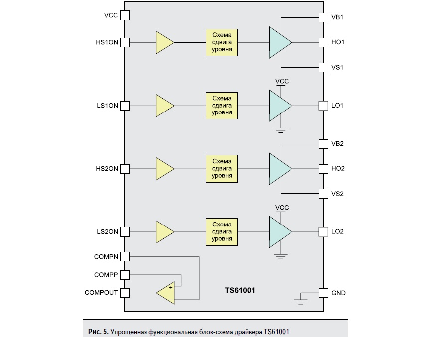 Упрощённая функциональная блок-схема драйвера TS61001 компании Semtech